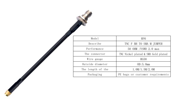 RF Cable